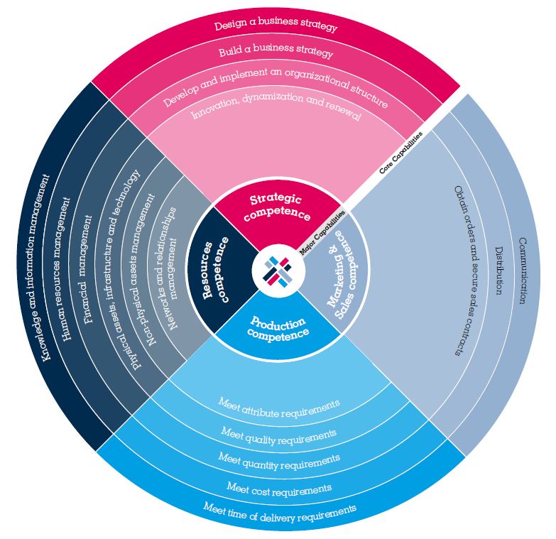 SheTrades Competitiveness Guidebook